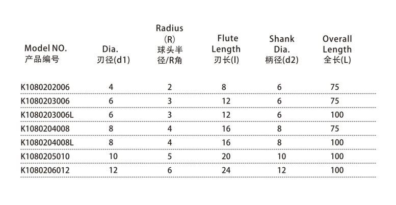 高精度長柄2刃鎢鋼球頭銑刀